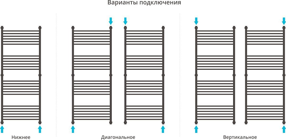 Полотенцесушитель водяной Сунержа Богема + 150x60, прямая