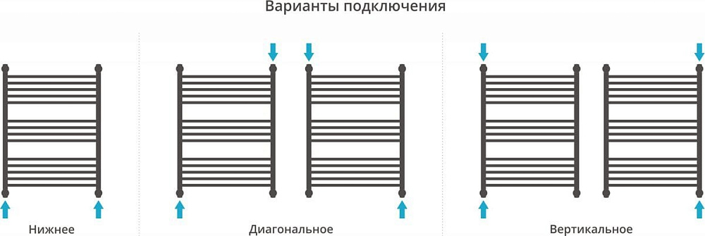 Полотенцесушитель водяной Сунержа Флюид + 80x60