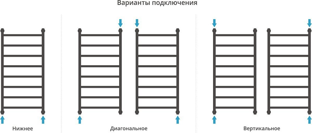 Полотенцесушитель водяной Сунержа Галант + 100x50, черный матовый