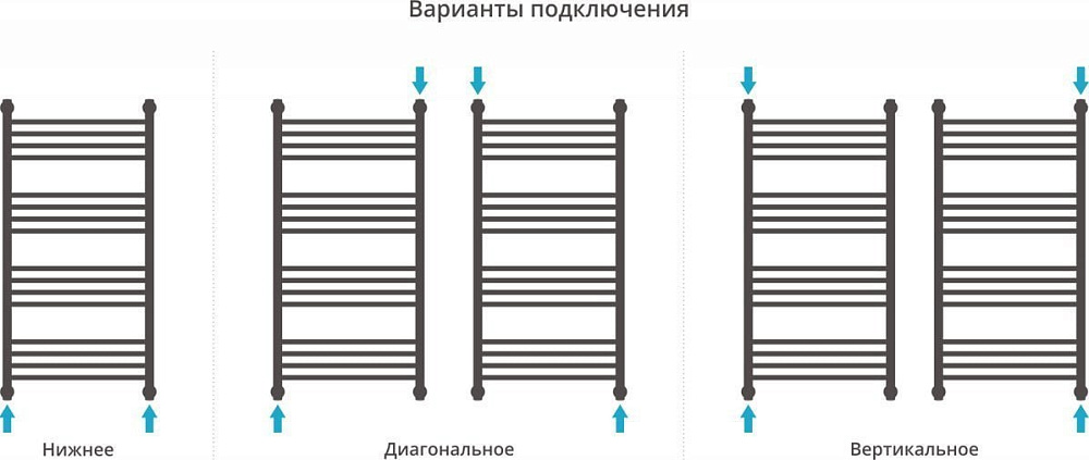 Полотенцесушитель водяной Сунержа Богема + 100x50, прямая