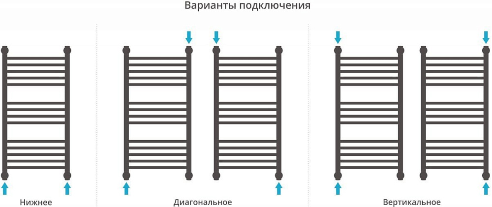 Полотенцесушитель водяной Сунержа Богема + 80x40 выгнутая