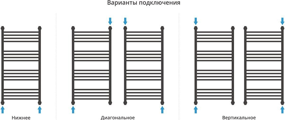 Полотенцесушитель водяной Сунержа Богема + 100x50, белый, прямая