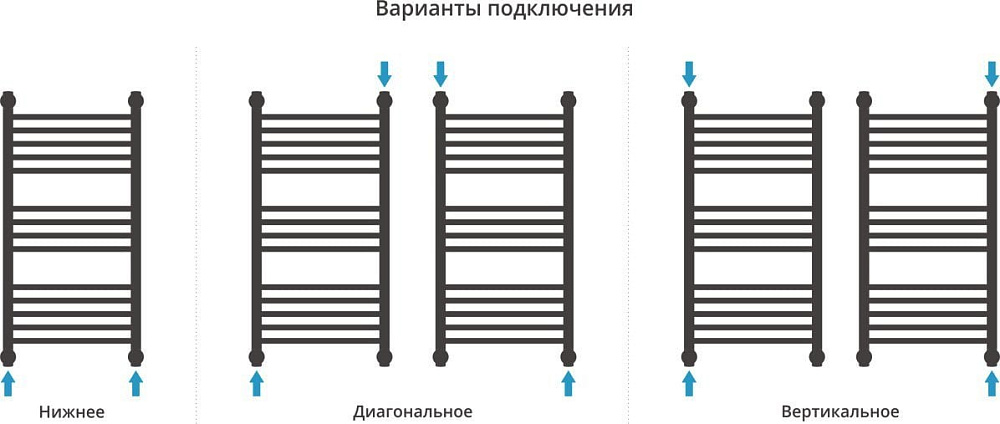 Полотенцесушитель водяной Сунержа Богема + 80x40, темный титан муар