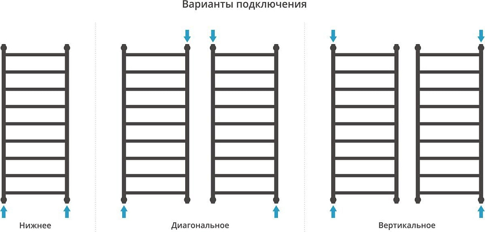 Полотенцесушитель водяной Сунержа Галант + 120x50, черный матовый