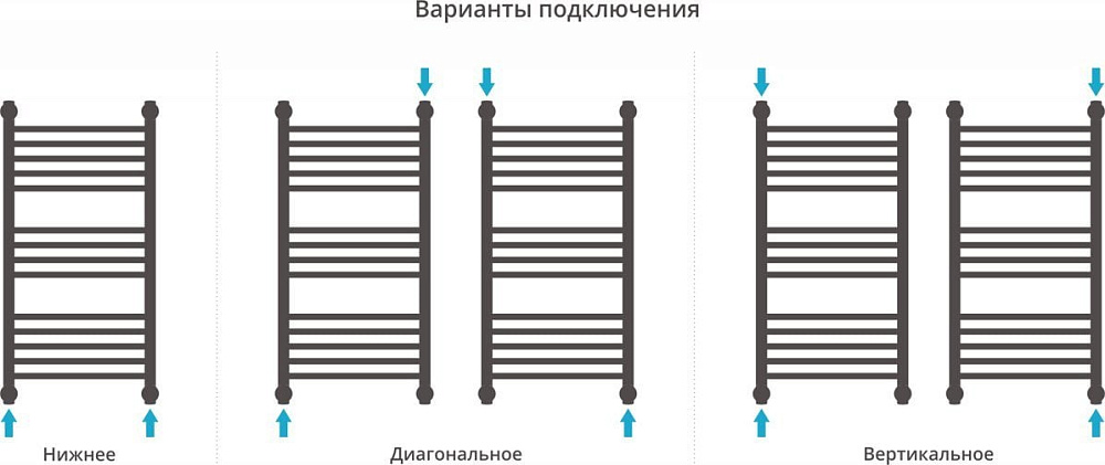 Полотенцесушитель водяной Сунержа Богема + 80x40, прямая