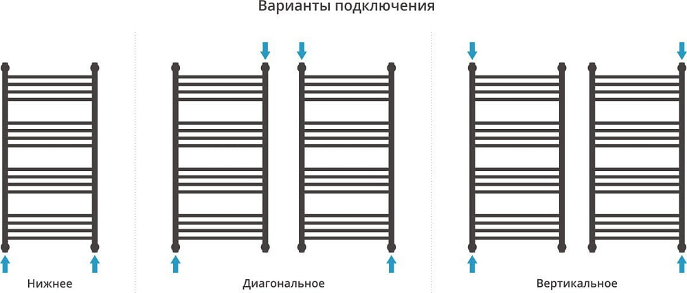Полотенцесушитель водяной Сунержа Богема + 100х50, черный матовый