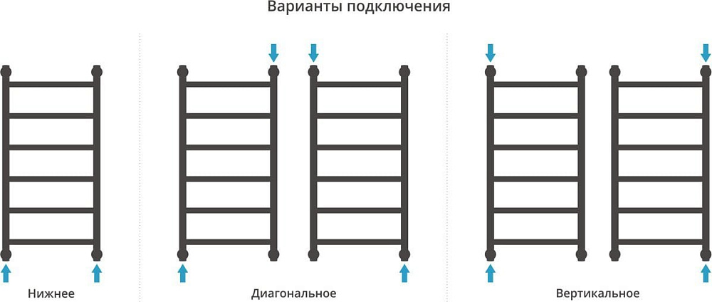 Полотенцесушитель водяной Сунержа Галант + 80x40, темный титан муар