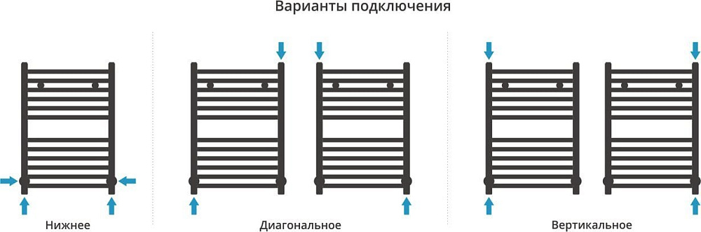 Полотенцесушитель водяной Сунержа Аркус 60х40, хром