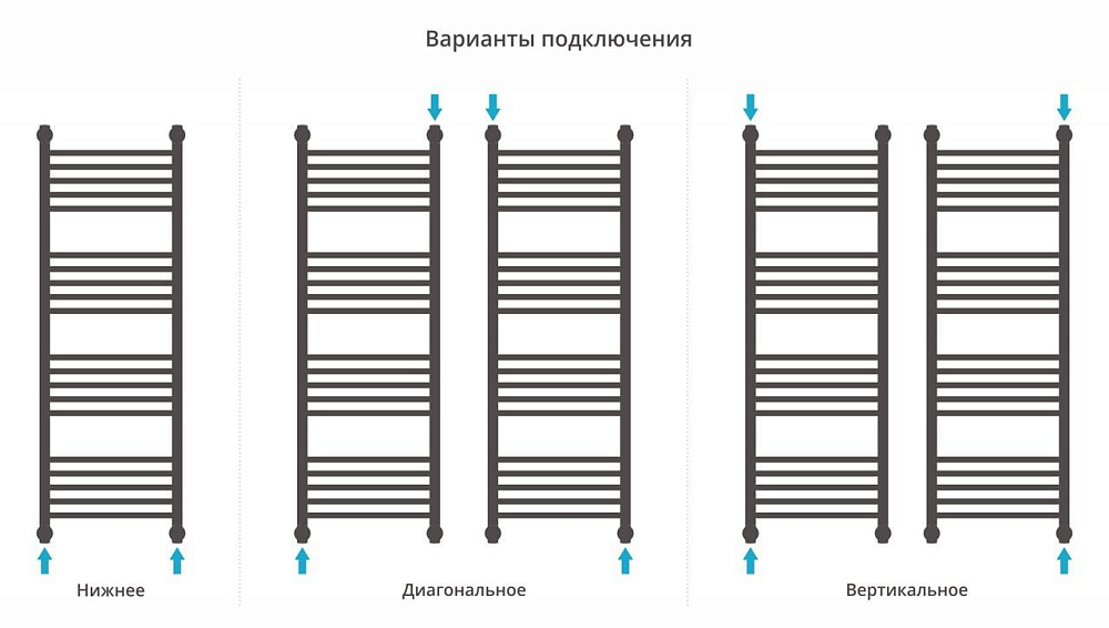 Полотенцесушитель водяной Сунержа Богема + 120х40, с полкой, прямая