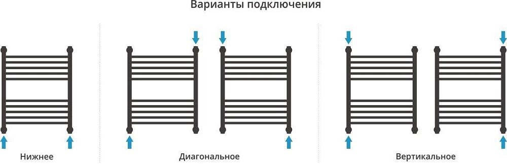 Полотенцесушитель водяной Сунержа Богема + 60x50, белый матовый, дуга