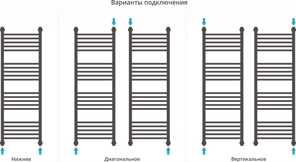Полотенцесушитель водяной Сунержа Богема + 120x40, прямая