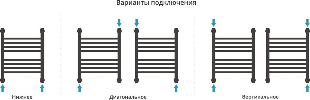 Полотенцесушитель водяной Сунержа Богема + 50x40, черный матовый
