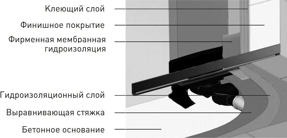 Душевой трап (лоток) Berges Wall Line, 60 см