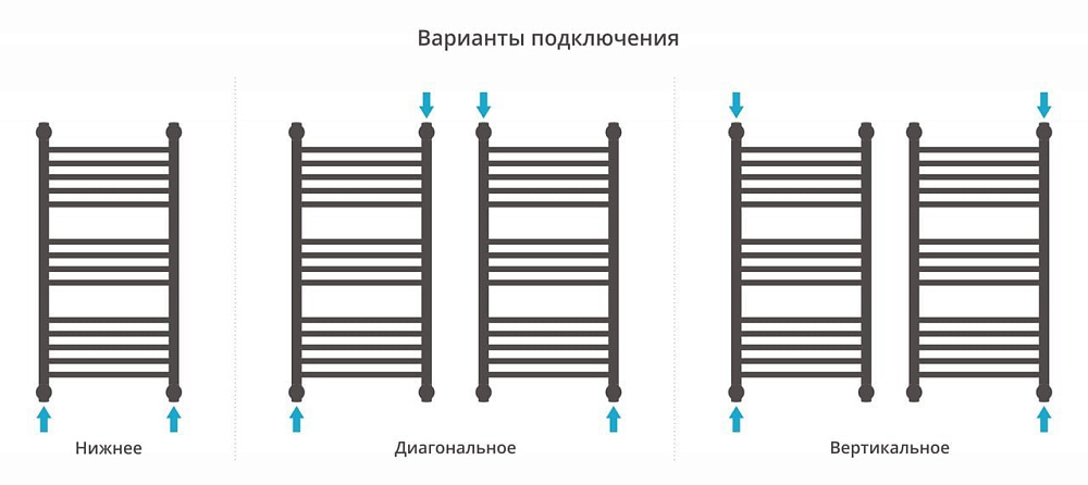 Полотенцесушитель водяной Сунержа Богема 80x40, с полкой, прямая