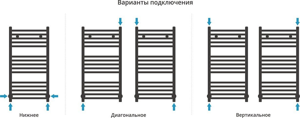 Полотенцесушитель водяной Сунержа Модус 80х40 хром