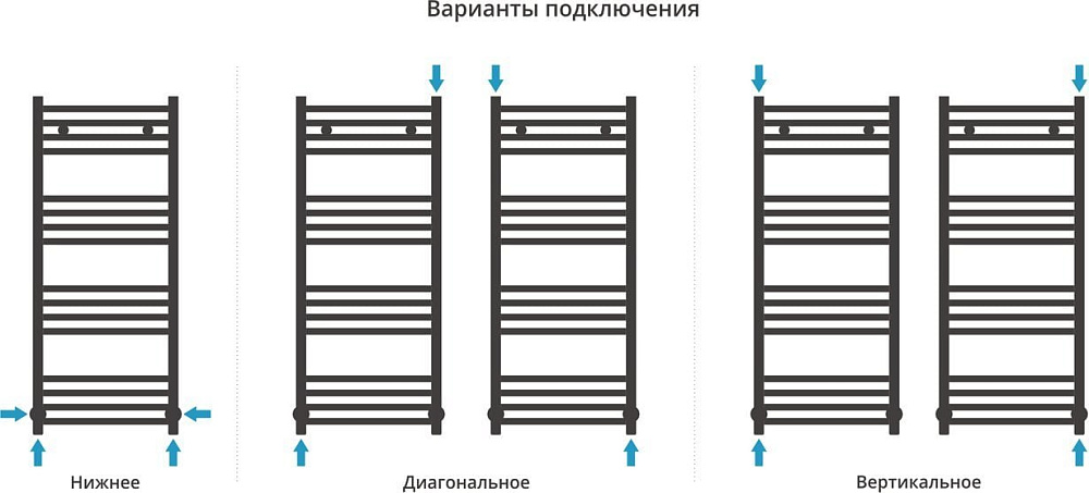 Полотенцесушитель водяной Сунержа Аркус 100х40, хром