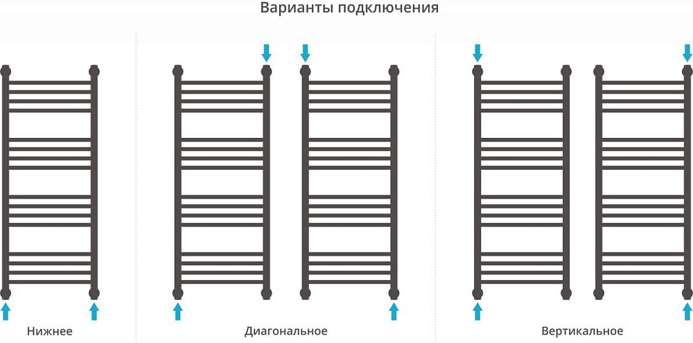 Полотенцесушитель водяной Сунержа Богема + 100x40, прямая