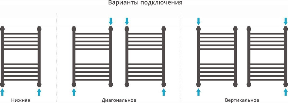 Полотенцесушитель водяной Сунержа Богема + 60x40, прямая