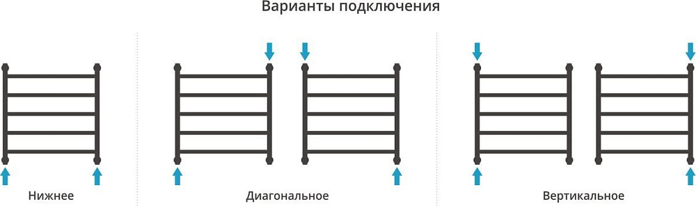 Полотенцесушитель водяной Сунержа Галант + 60x60, белый матовый