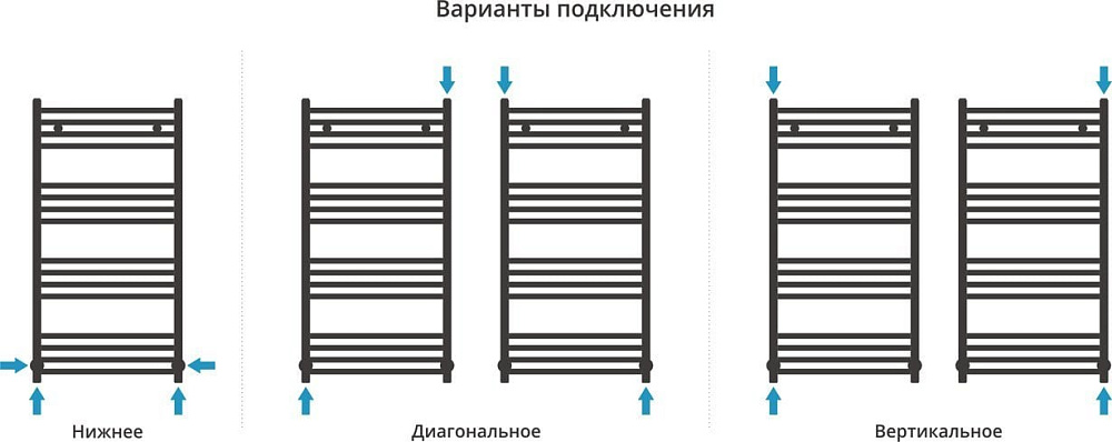 Полотенцесушитель водяной Сунержа Модус 100х50 сатин