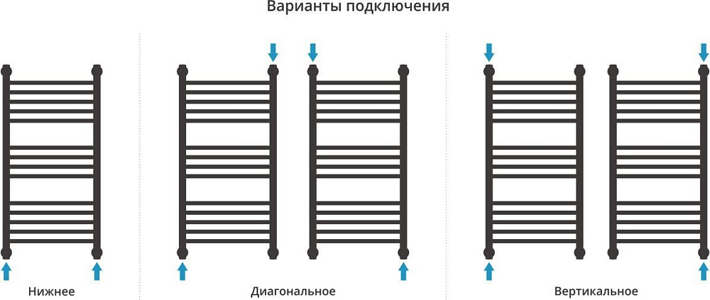Полотенцесушитель водяной Сунержа Богема + 80x40, черный матовый, дуга