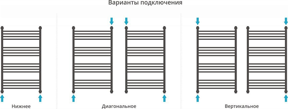 Полотенцесушитель водяной Сунержа Флюид + 100x60