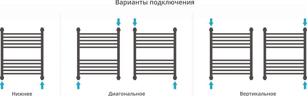 Полотенцесушитель водяной Сунержа Флюид + 60x50