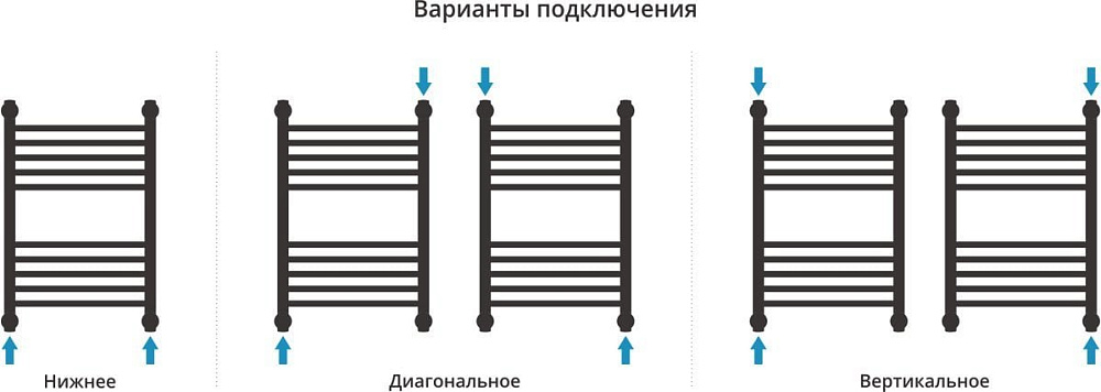 Полотенцесушитель водяной Сунержа Богема + 60x40, черный матовый