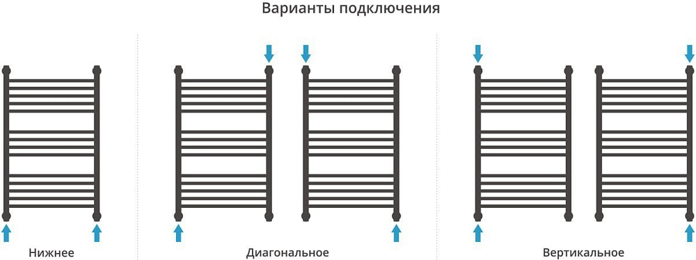 Полотенцесушитель водяной Сунержа Богема + 80x50, с полкой, прямая