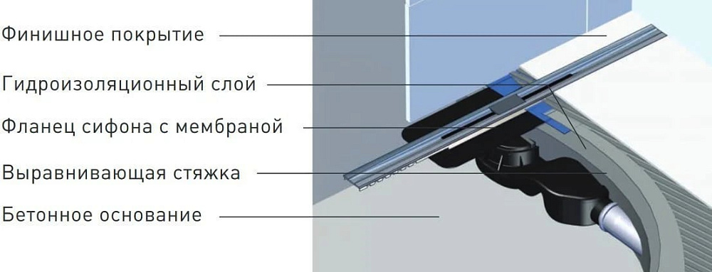 Душевой трап (лоток) Berges Simpel 090111, 60 см