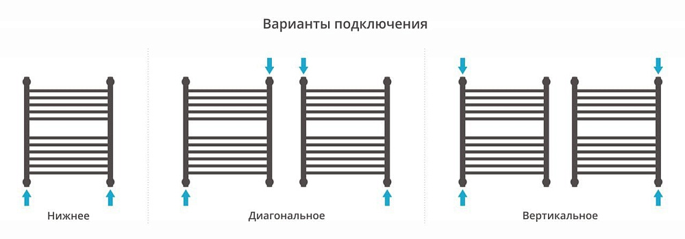 Полотенцесушитель водяной Сунержа Богема + 60х50, с полкой, прямая