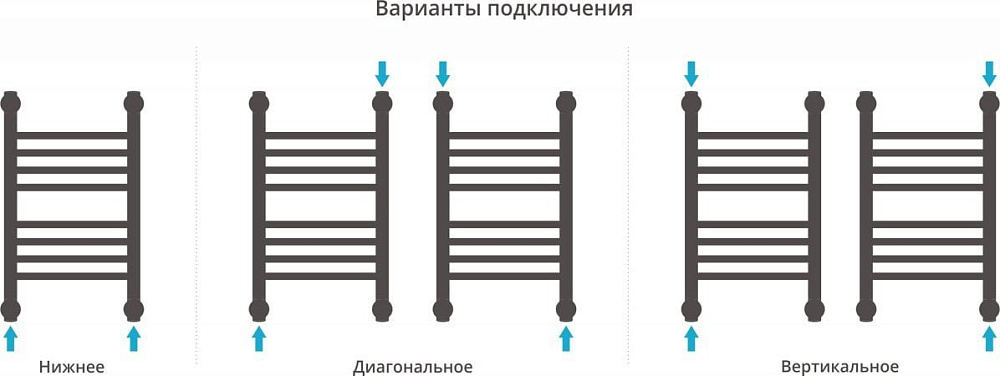 Полотенцесушитель водяной Сунержа Богема + 50x30, прямая