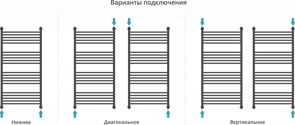 Полотенцесушитель водяной Сунержа Флюид + 120x60