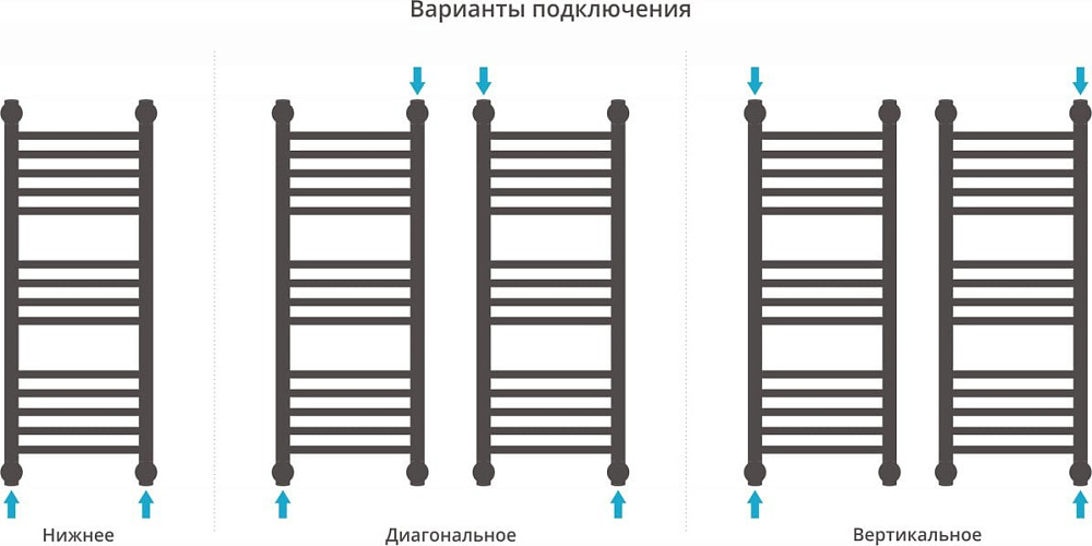 Полотенцесушитель водяной Сунержа Богема + 80x30, прямая