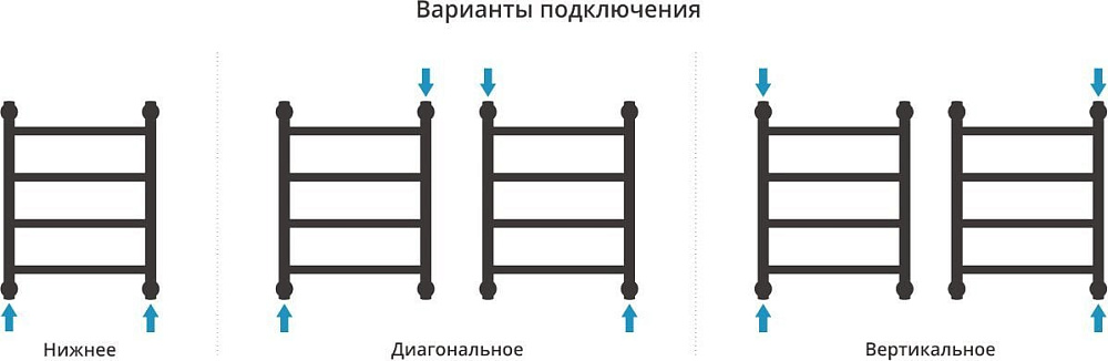 Полотенцесушитель водяной Сунержа Галант + 50x40, черный матовый