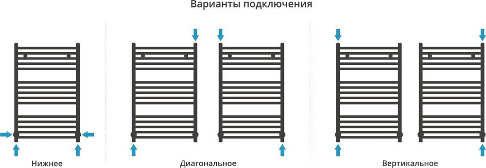 Полотенцесушитель водяной Сунержа Модус 80х50 белый матовый