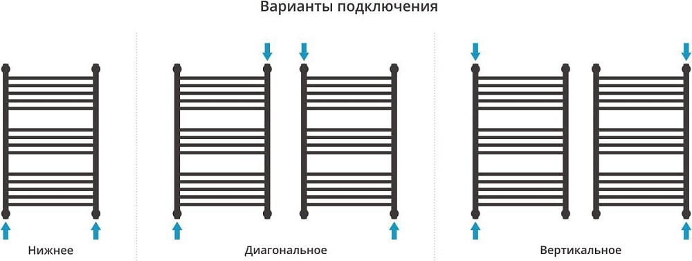 Полотенцесушитель водяной Сунержа Богема + 80x50, белый матовый, дуга