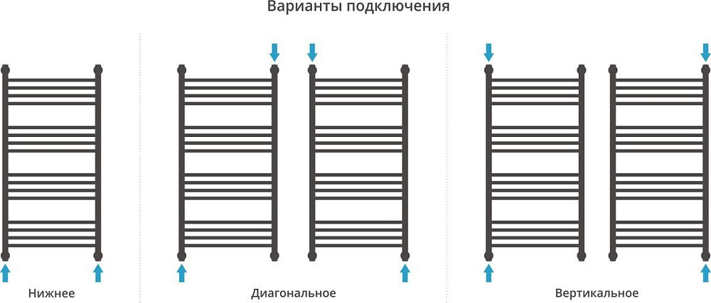 Полотенцесушитель водяной Сунержа Богема 1П + 100x50, шампань, с полкой