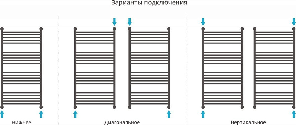 Полотенцесушитель водяной Сунержа Богема + 120x60, прямая