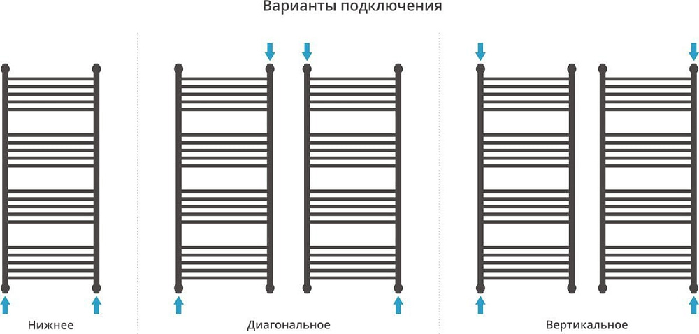 Полотенцесушитель водяной Сунержа Богема 1П + 120x50, белый матовый, с полкой