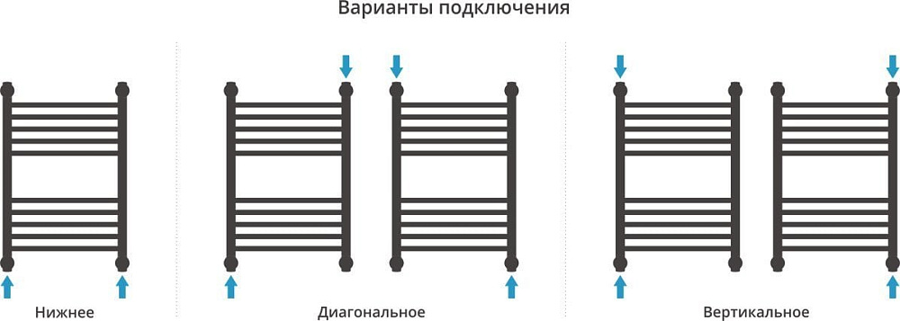 Полотенцесушитель водяной Сунержа Богема + 60x40, сатин, дуга