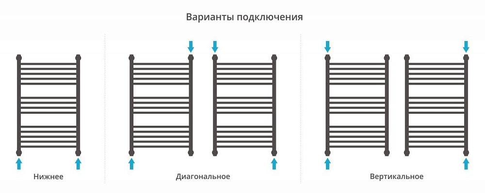 Полотенцесушитель водяной Сунержа Богема + 80x50 выгнутая