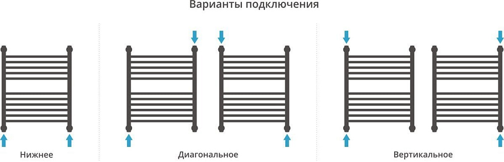 Полотенцесушитель водяной Сунержа Богема 1П + 60x50, сатин, с полкой
