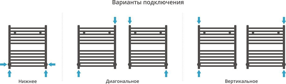 Полотенцесушитель водяной Сунержа Аркус 60х50, хром
