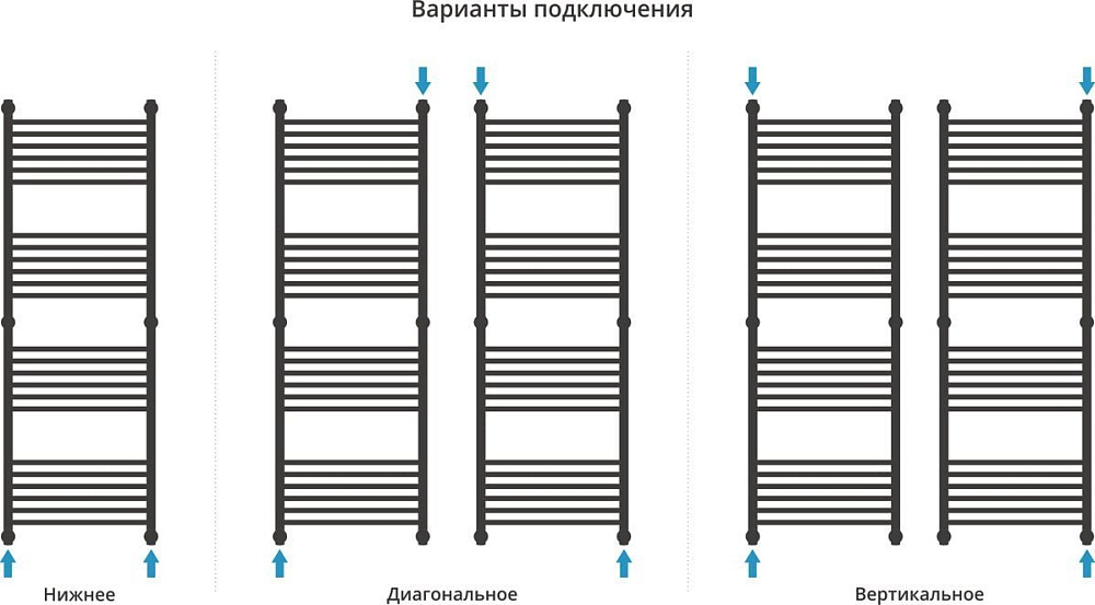 Полотенцесушитель водяной Сунержа Богема + 150x50, белый матовый