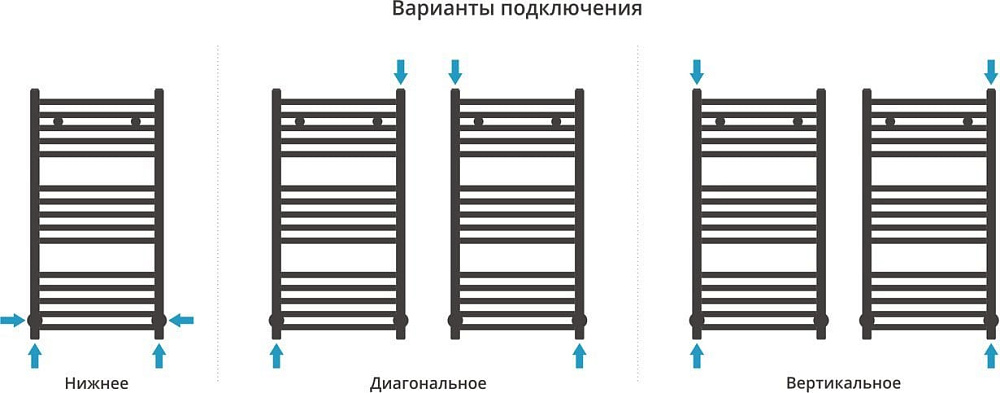 Полотенцесушитель водяной Сунержа Аркус 80х40, хром