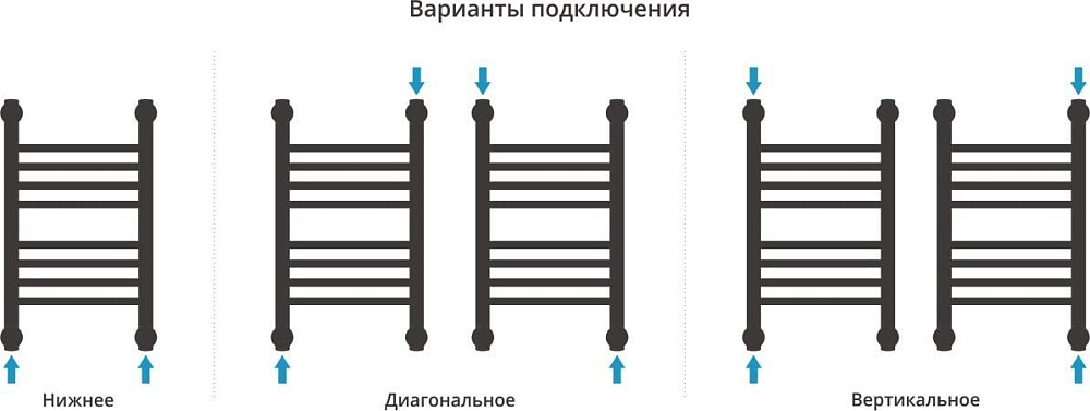 Полотенцесушитель водяной Сунержа Богема + 50x30, белый матовый