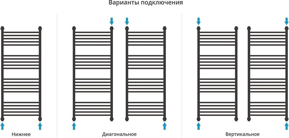 Полотенцесушитель водяной Сунержа Богема + 120x50, белый матовый, дуга