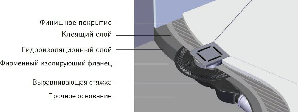 Душевой трап Berges Platz Uno 090169, 10x10 см