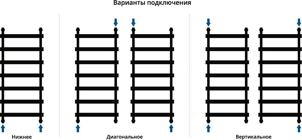Полотенцесушитель водяной Сунержа Атлант 120x50, белый матовый
